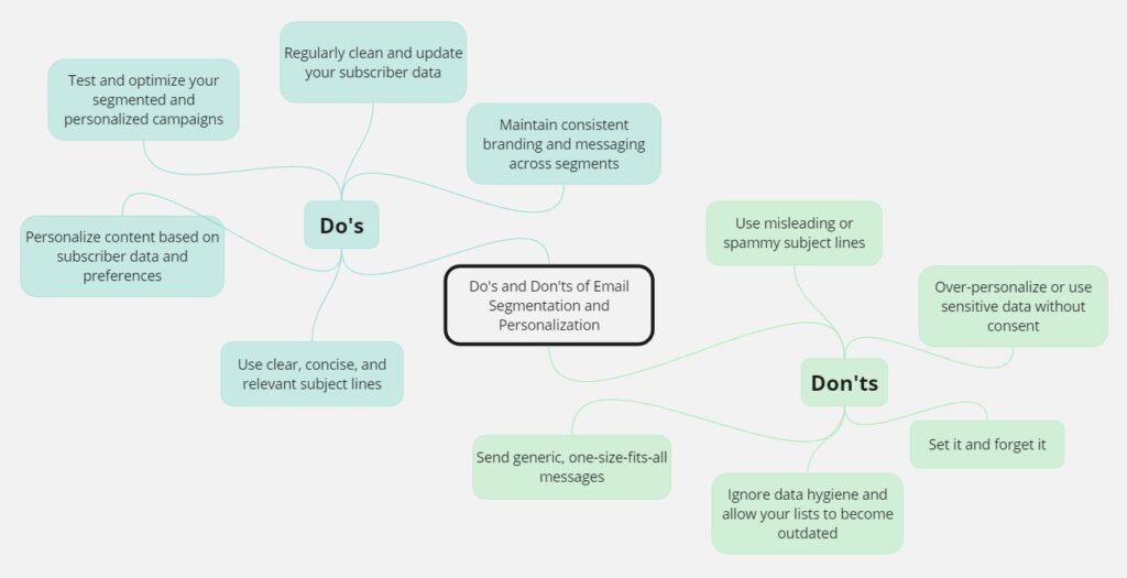 Do's and Don'ts of Email Segmentation and Personalization
